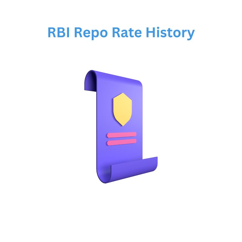 RBI Repo Rate History